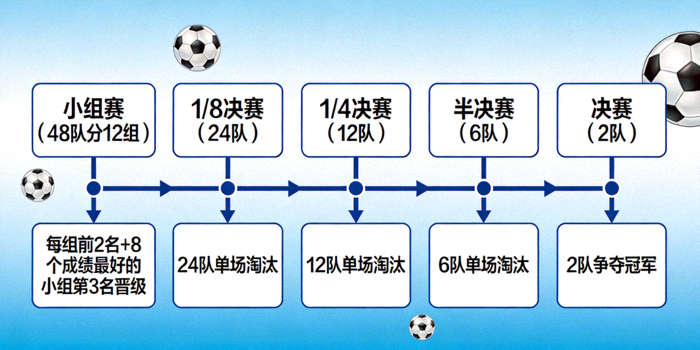 2026年亚洲杯从小组赛到决赛的完整晋级路线预测图